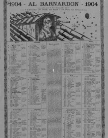 Al Barnardon 1904